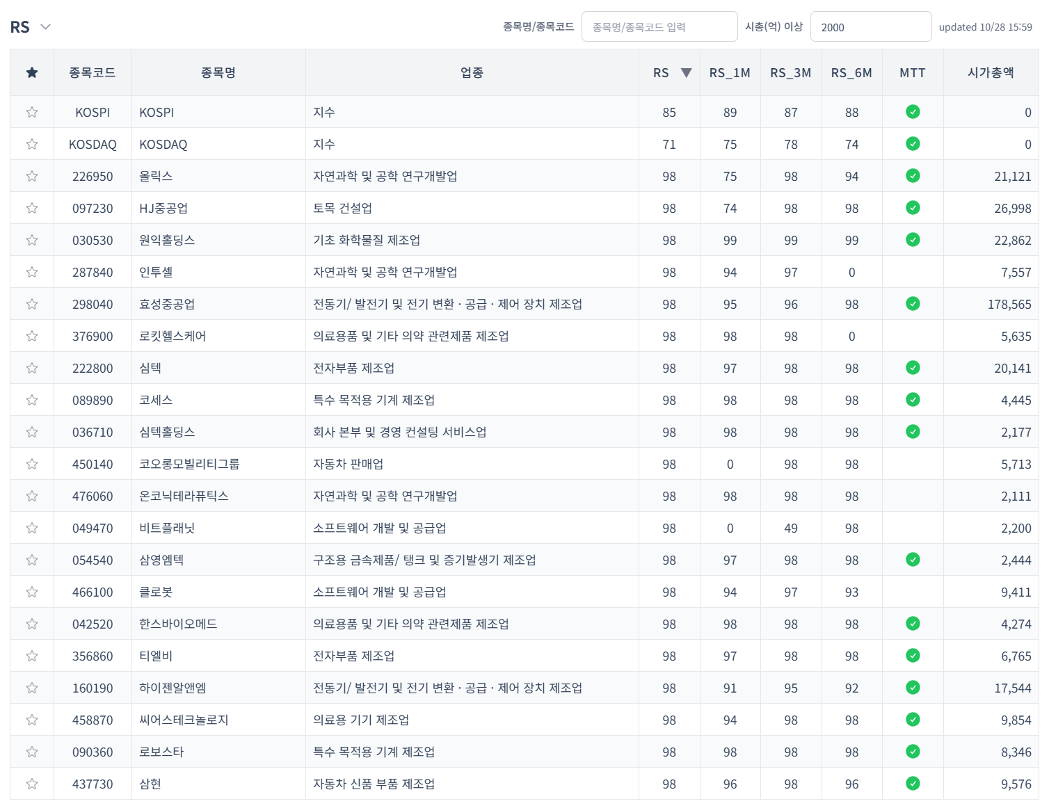 스탁이지 RS Rank 페이지 미리보기
